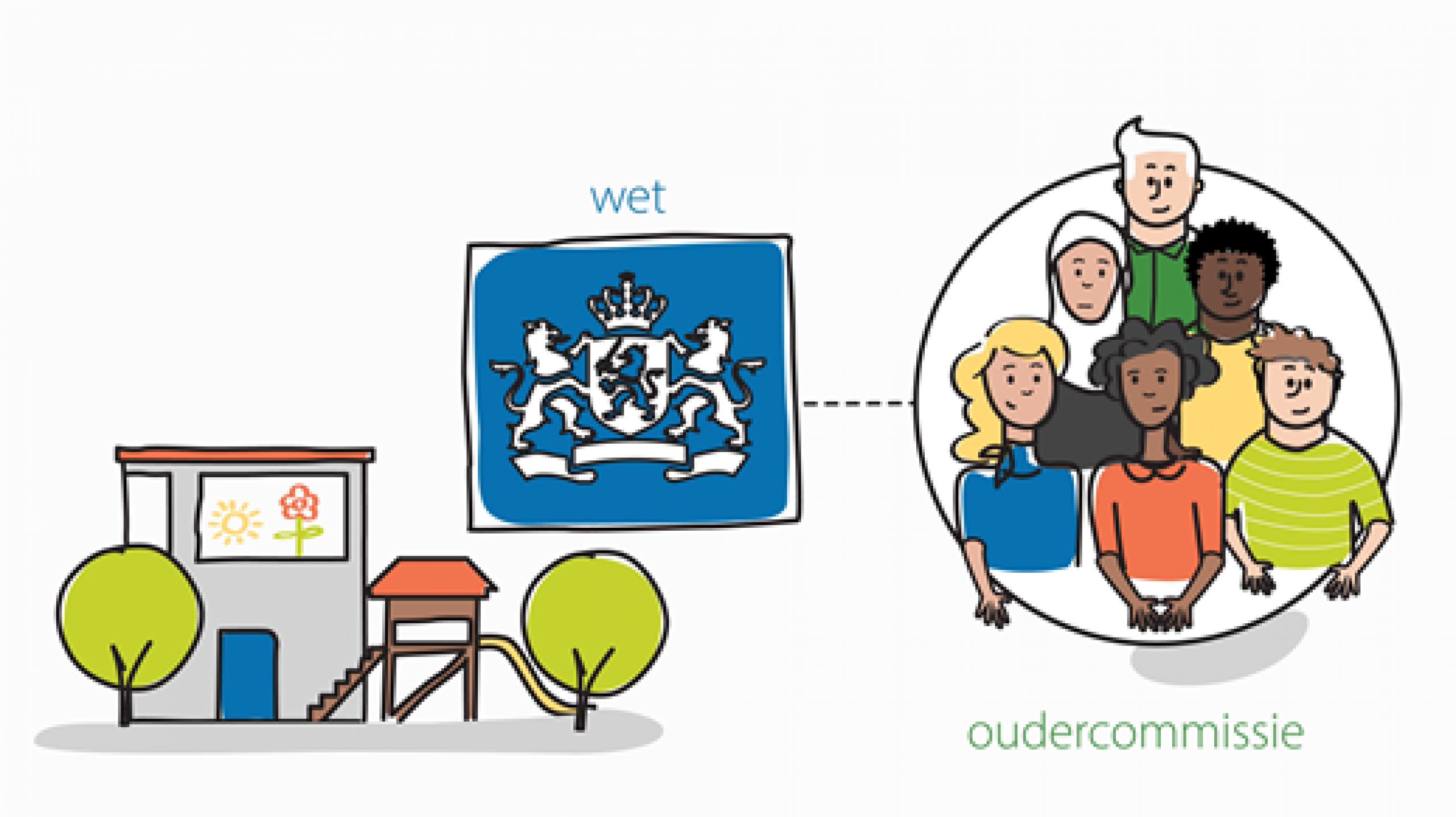 oudercommissie